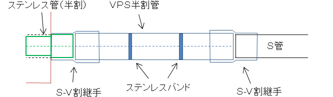 VPS半割管をS-V割継手により取付