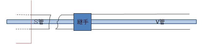 施工前（管路折損）