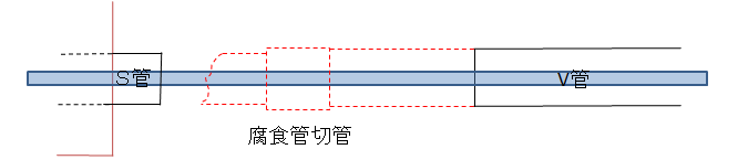 専用工具により管路切管