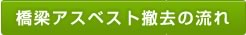 橋梁アスベストの撤去の流れ