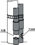 下地処理