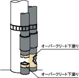 オーバークリート下塗り