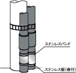 ステンレス板取付