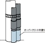 下地処理