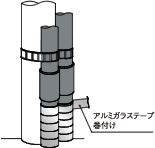 ガラステープ巻付け