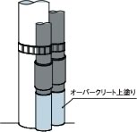 オーバークリート上塗り