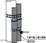 仕上げ塗装